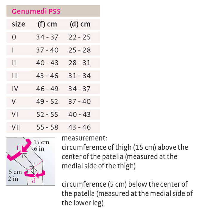 Genumedi PSS Blue Knee Support