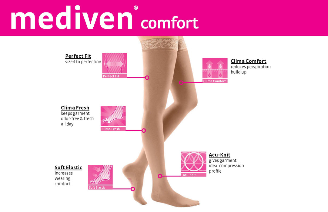 mediven comfort 30-40 mmHg panty closed toe standard