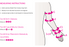 mediven harmony 30-40 mmHg armsleeve with beaded topband