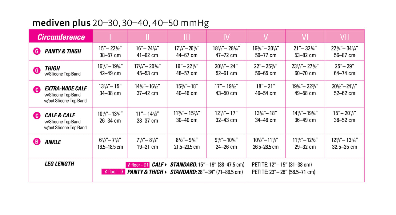 mediven plus 20-30 mmHg calf closed toe petite